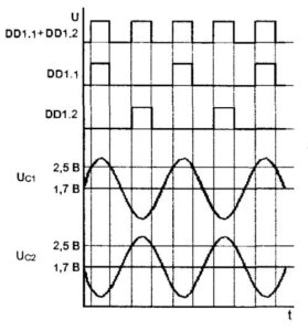 grafik_mikro