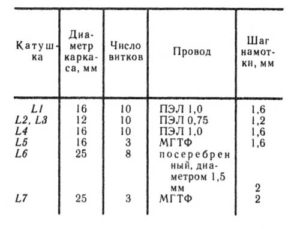 am_peredat_kontura