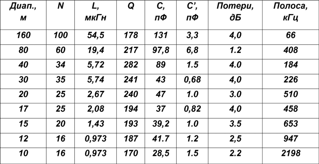 основные характеристики фильтров основные характеристики фильтров